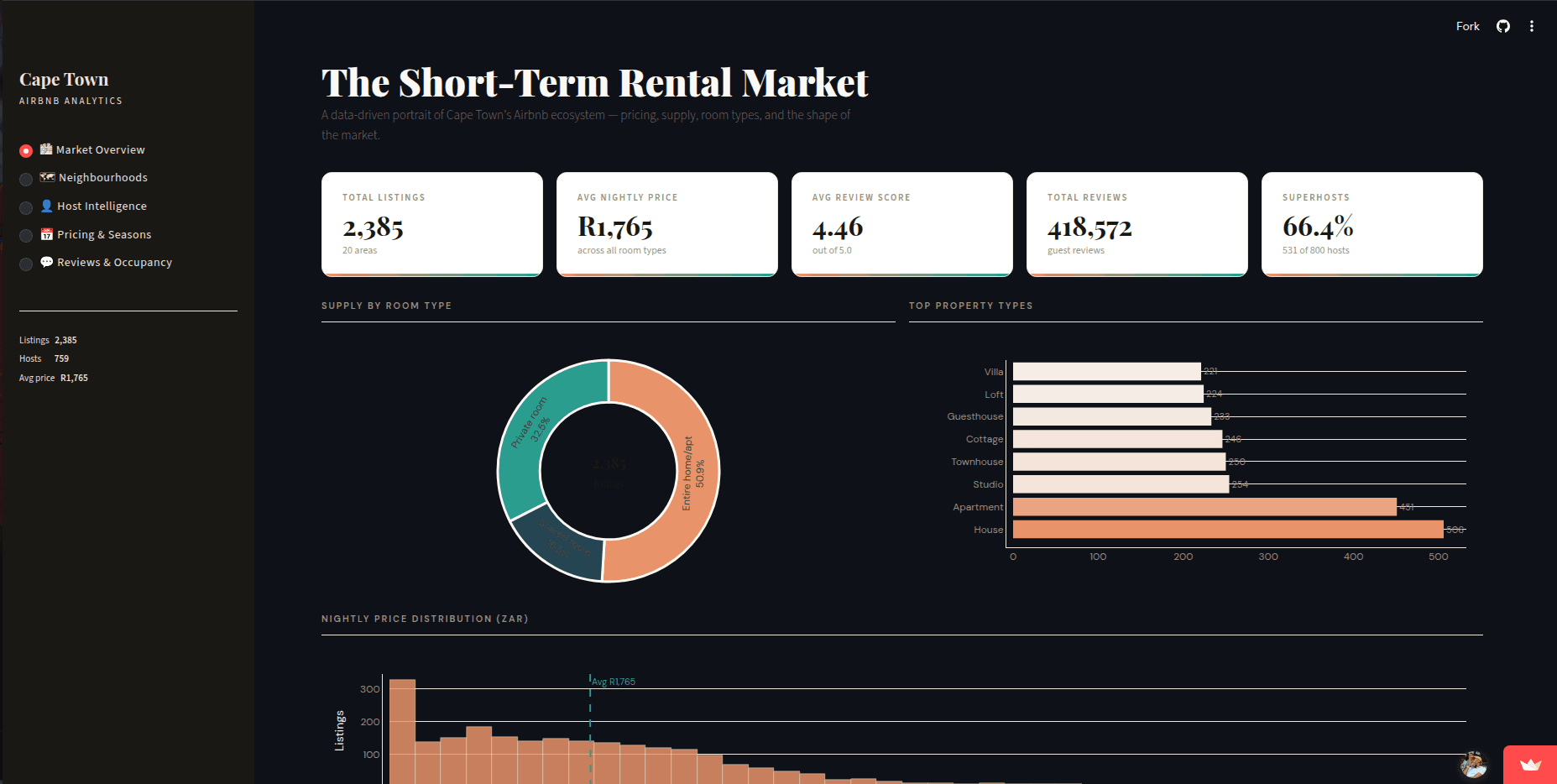 Airbnb Cape Town Market Analytics