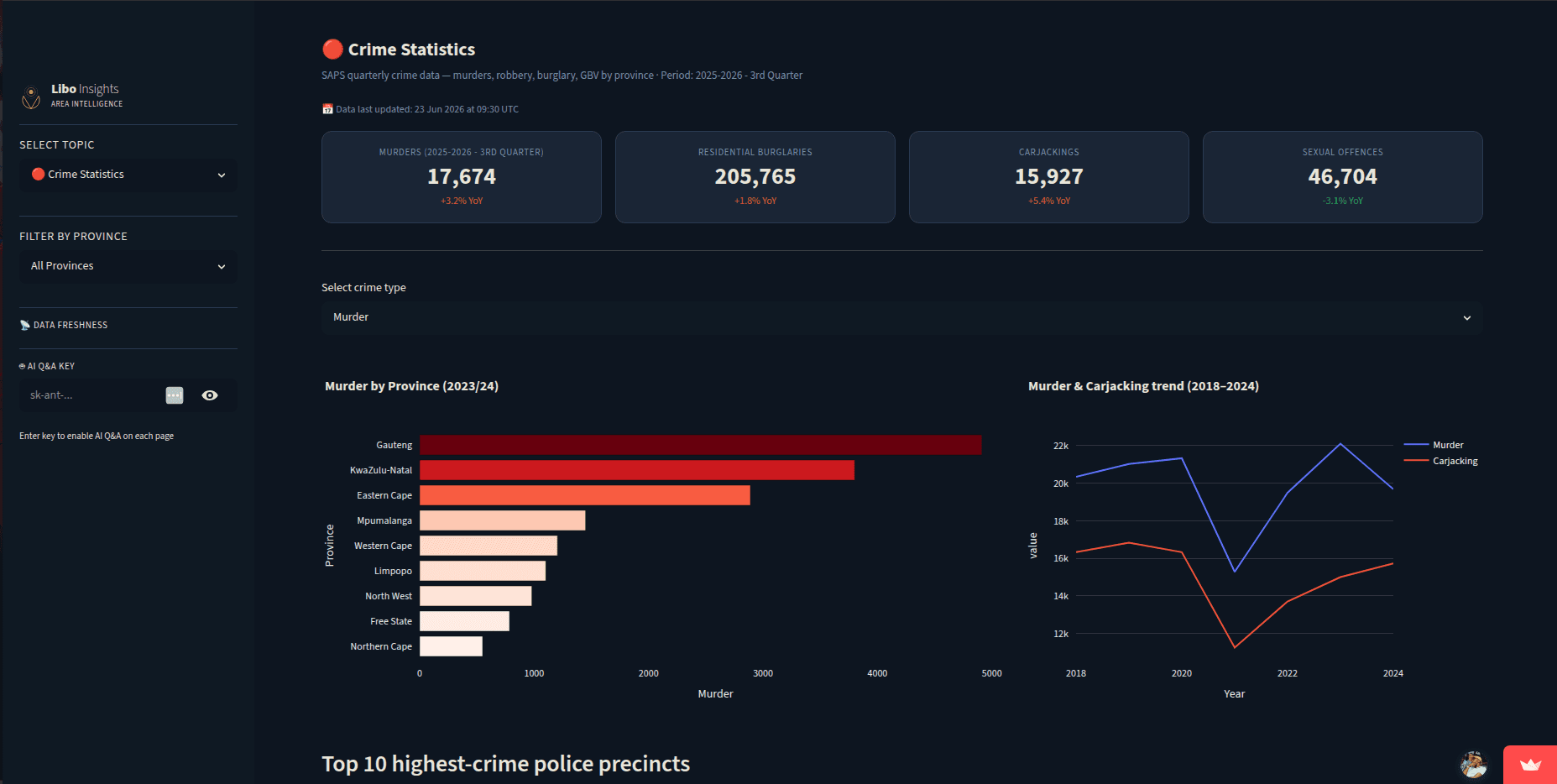 Libo Insights (Area Intelligence)